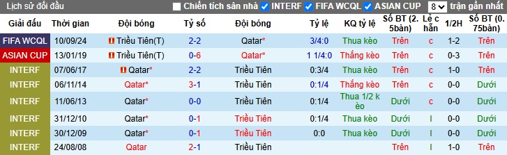 Nhận định, soi kèo Qatar vs Triều Tiên, 1h15 ngày 21/3 - Ảnh 3