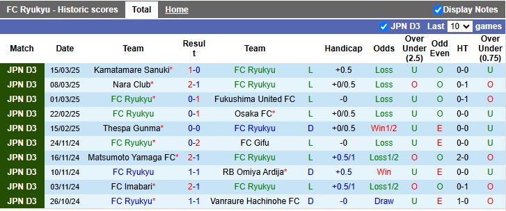 Nhận định, Soi kèo Ryukyu vs Avispa Fukuoka, 12h00 ngày 20/3 - Ảnh 1