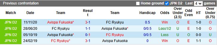 Nhận định, Soi kèo Ryukyu vs Avispa Fukuoka, 12h00 ngày 20/3 - Ảnh 3