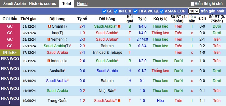 Nhận định, soi kèo Saudi Arabia vs Trung Quốc, 1h15 ngày 21/3 - Ảnh 1