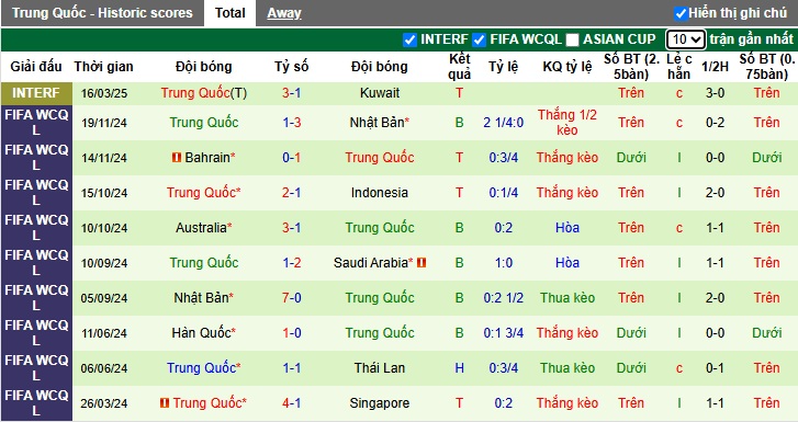 Nhận định, soi kèo Saudi Arabia vs Trung Quốc, 1h15 ngày 21/3 - Ảnh 2