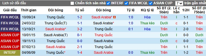 Nhận định, soi kèo Saudi Arabia vs Trung Quốc, 1h15 ngày 21/3 - Ảnh 3