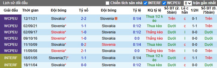 Nhận định, Soi kèo Slovakia vs Slovenia, 2h45 ngày 21/03 - Ảnh 3