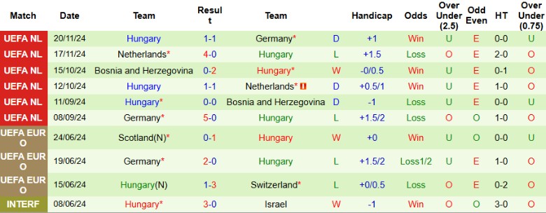 Nhận định, Soi kèo Thổ Nhĩ Kỳ vs Hungary, 0h00 ngày 21/3 - Ảnh 2