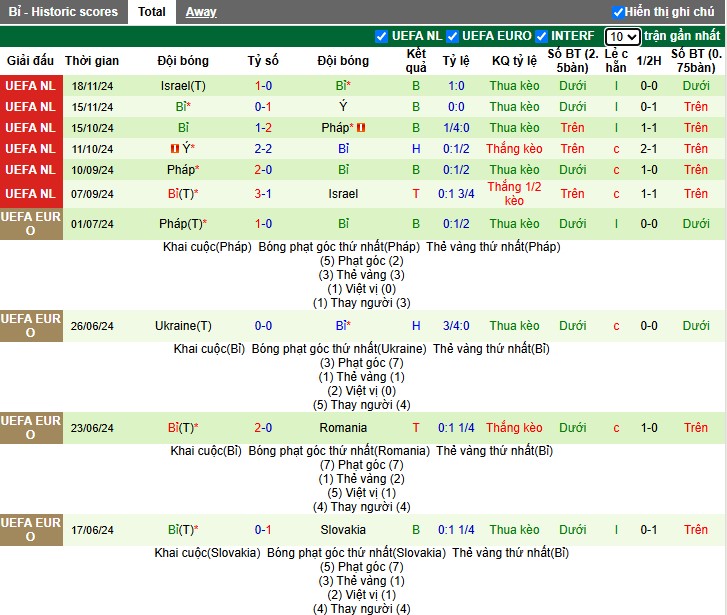 Nhận định, Soi kèo Ukraine vs Bỉ, 2h45 ngày 21/03 - Ảnh 2