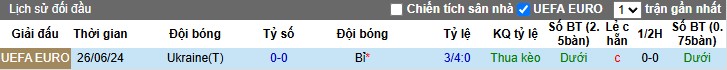 Nhận định, Soi kèo Ukraine vs Bỉ, 2h45 ngày 21/03 - Ảnh 3