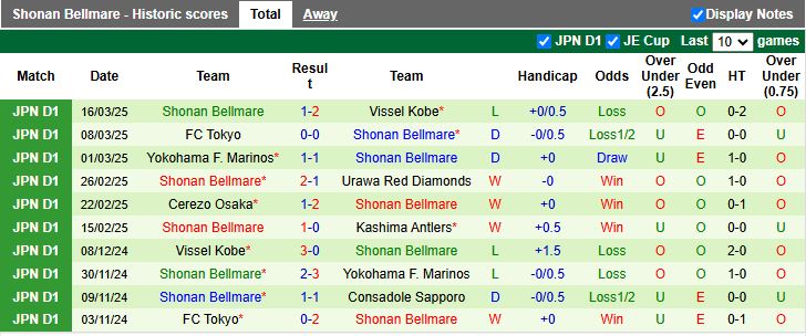 Nhận định, Soi kèo Zweigen Kanazawa vs Shonan Bellmare, 12h00 ngày 20/3 - Ảnh 2