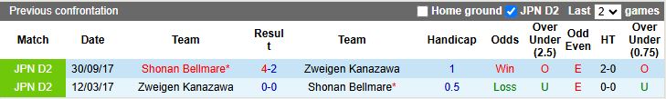 Nhận định, Soi kèo Zweigen Kanazawa vs Shonan Bellmare, 12h00 ngày 20/3 - Ảnh 3