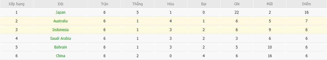 Soi kèo phạt góc Australia vs Indonesia, 16h10 ngày 20/03 - Ảnh 5