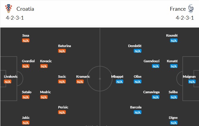 Soi kèo phạt góc Croatia vs Pháp, 2h45 ngày 21/03 - Ảnh 3