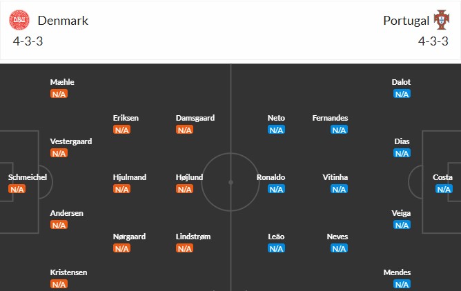 Soi kèo phạt góc Đan Mạch vs Bồ Đào Nha, 2h45 ngày 21/03 - Ảnh 3