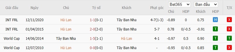 Soi kèo phạt góc Hà Lan vs Tây Ban Nha, 2h45 ngày 21/03 - Ảnh 6