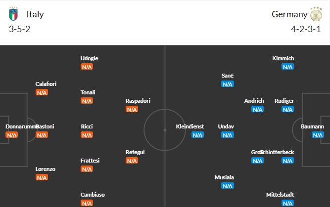 Soi kèo phạt góc Italia vs Đức, 2h45 ngày 21/03 - Ảnh 3