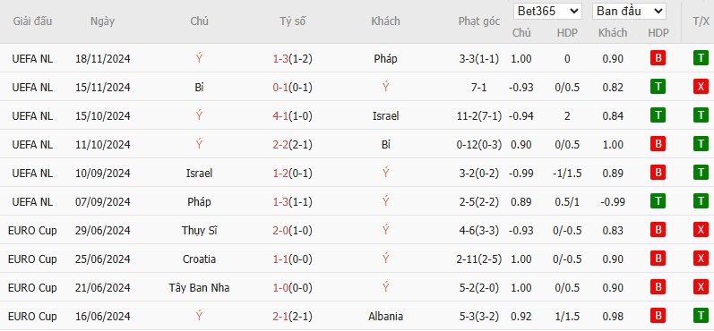 Soi kèo phạt góc Italia vs Đức, 2h45 ngày 21/03 - Ảnh 4