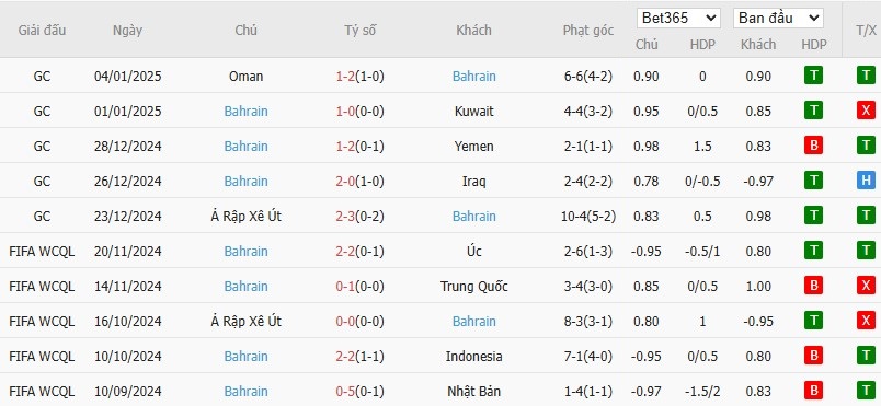 Soi kèo phạt góc Nhật Bản vs Bahrain, 17h35 ngày 20/03 - Ảnh 3