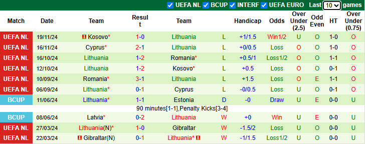 Nhận định, soi kèo Ba Lan vs Lithuania, 2h45 ngày 22/3 - Ảnh 2