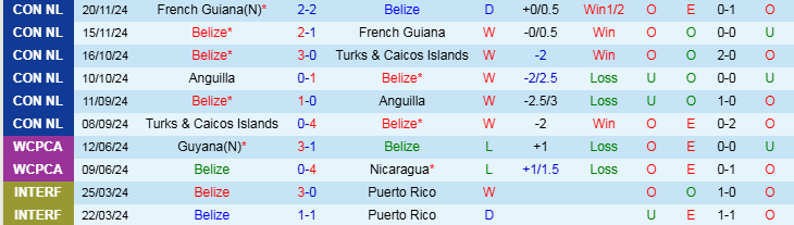 Nhận định, Soi kèo Belize vs Costa Rica, 9h00 ngày 22/3 - Ảnh 1