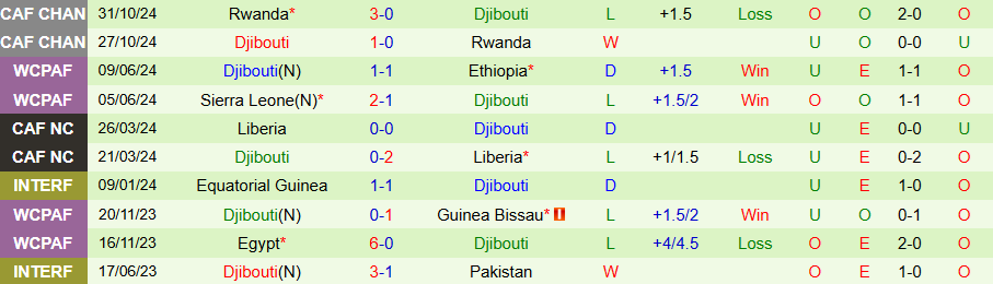 Nhận định, Soi kèo Burkina Faso vs Djibouti, 23h00 ngày 21/3 - Ảnh 1