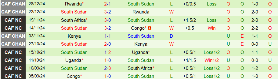 Nhận định, Soi kèo CH Congo vs Nam Sudan, 23h00 ngày 21/3 - Ảnh 1