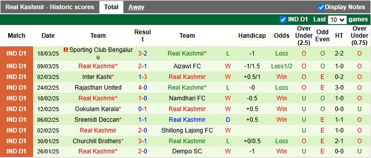 Nhận định, Soi kèo Delhi vs Real Kashmir, 15h30 ngày 22/3 - Ảnh 2