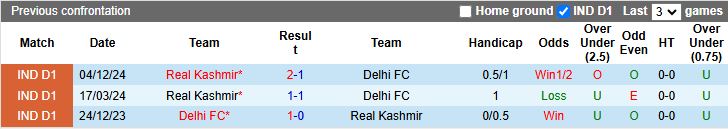 Nhận định, Soi kèo Delhi vs Real Kashmir, 15h30 ngày 22/3 - Ảnh 3