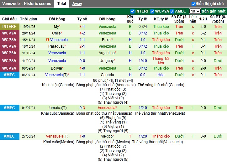 Nhận định, Soi kèo Ecuador vs Venezuela, 4h ngày 22/03 - Ảnh 2