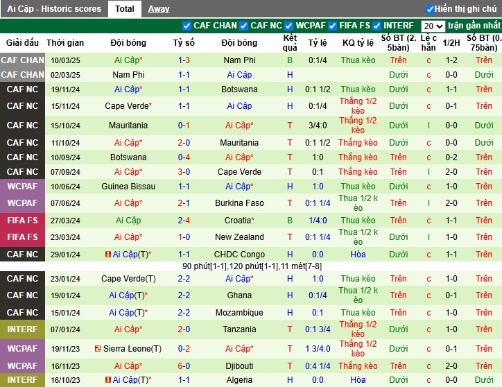 Nhận định, Soi kèo Ethiopia vs Ai Cập, 4h ngày 22/03 - Ảnh 2