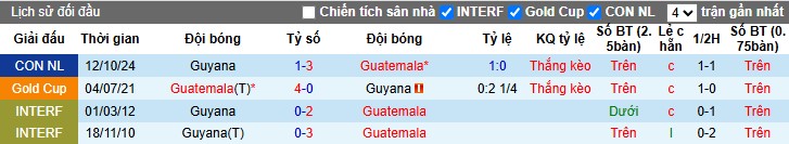 Nhận định, Soi kèo Guyana vs Guatemala, 8h ngày 22/03 - Ảnh 3