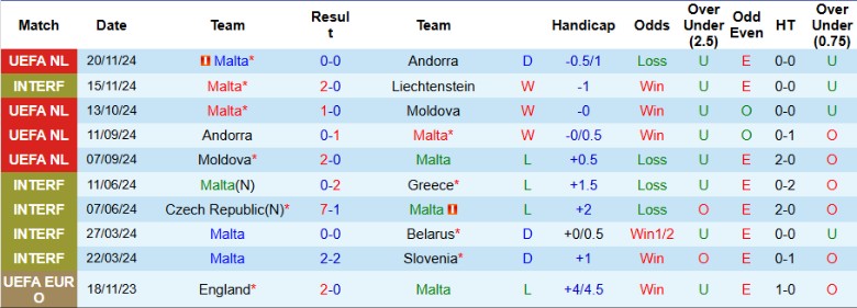 Nhận định, Soi kèo Malta vs Phần Lan, 2h45 ngày 22/3 - Ảnh 1