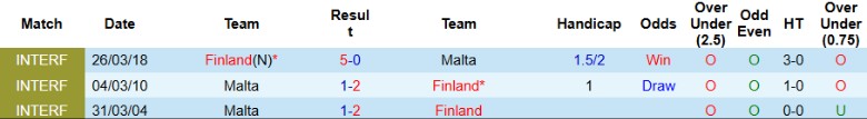 Nhận định, Soi kèo Malta vs Phần Lan, 2h45 ngày 22/3 - Ảnh 3