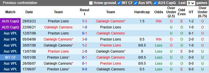 Nhận định, Soi kèo Preston Lions vs Oakleigh Cannons, 16h30 ngày 21/3 - Ảnh 3