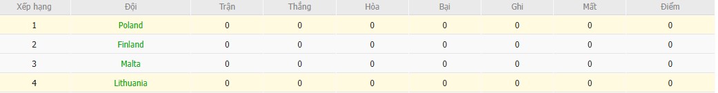 Soi kèo phạt góc Ba Lan vs Lithuania, 2h45 ngày 23/02 - Ảnh 5