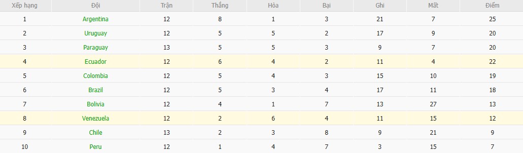 Soi kèo phạt góc Ecuador vs Venezuela, 4h ngày 22/03 - Ảnh 5
