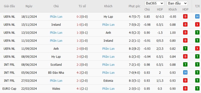 Soi kèo phạt góc Malta vs Phần Lan, 2h45 ngày 22/03 - Ảnh 3