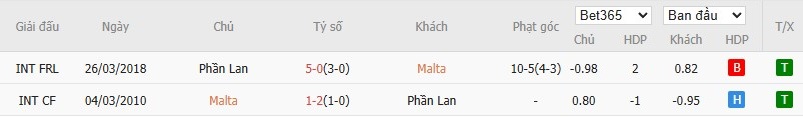 Soi kèo phạt góc Malta vs Phần Lan, 2h45 ngày 22/03 - Ảnh 4