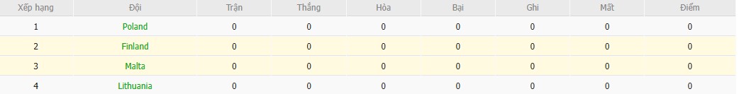 Soi kèo phạt góc Malta vs Phần Lan, 2h45 ngày 22/03 - Ảnh 5