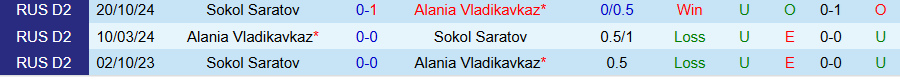 Nhận định, Soi kèo Alania Vladikavkaz vs Sokol Saratov, 19h00 ngày 22/3 - Ảnh 3