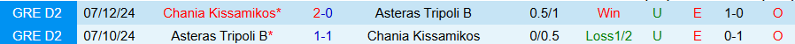Nhận định, Soi kèo Asteras Tripoli B vs Chania Kissamikos, 18h00 ngày 22/3 - Ảnh 3