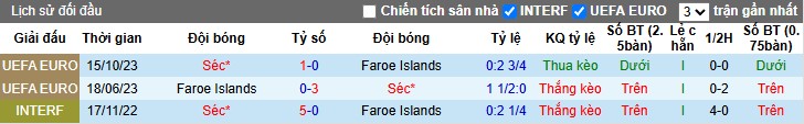 Nhận định, Soi kèo CH Séc vs Faroe Islands, 2h45 ngày 23/03 - Ảnh 3