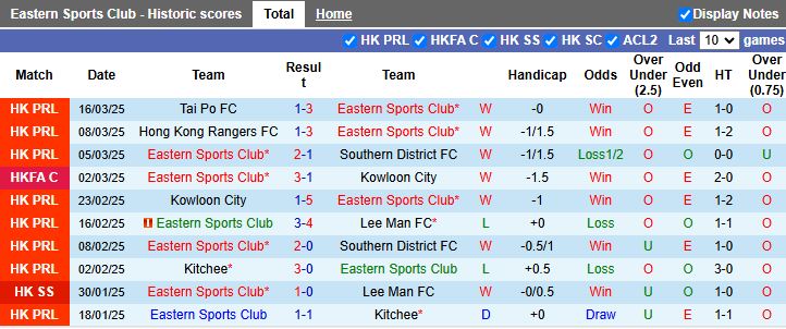 Nhận định, Soi kèo Eastern AA vs Kitchee, 17h00 ngày 22/3 - Ảnh 1