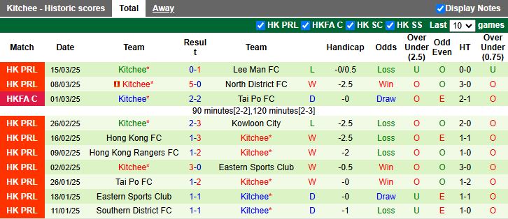 Nhận định, Soi kèo Eastern AA vs Kitchee, 17h00 ngày 22/3 - Ảnh 2