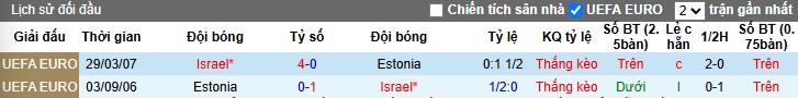 Nhận định, Soi kèo Israel vs Estonia, 2h45 ngày 23/03 - Ảnh 3