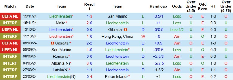 Nhận định, Soi kèo Liechtenstein vs Bắc Macedonia, 21h00 ngày 22/3 - Ảnh 1