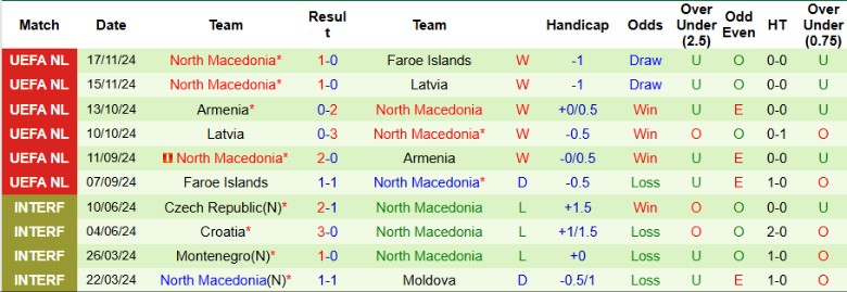 Nhận định, Soi kèo Liechtenstein vs Bắc Macedonia, 21h00 ngày 22/3 - Ảnh 2