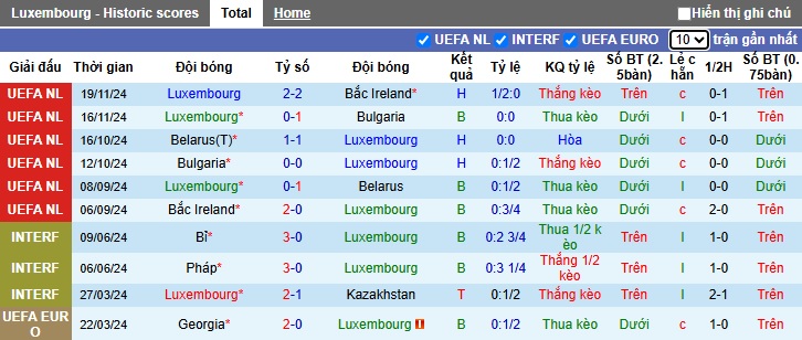 Nhận định, soi kèo Luxembourg vs Thụy Điển, 0h ngày 23/3 - Ảnh 1