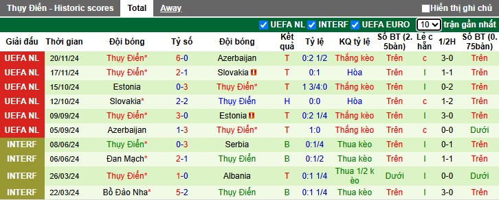 Nhận định, soi kèo Luxembourg vs Thụy Điển, 0h ngày 23/3 - Ảnh 2