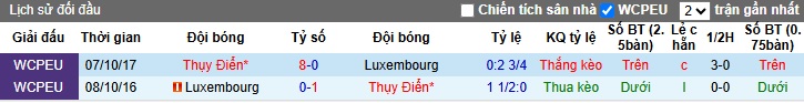 Nhận định, soi kèo Luxembourg vs Thụy Điển, 0h ngày 23/3 - Ảnh 3