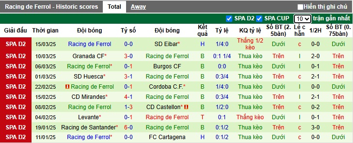 Nhận định, soi kèo Malaga vs Racing de Ferrol, 0h30 ngày 23/3 - Ảnh 2