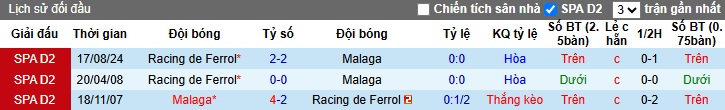 Nhận định, soi kèo Malaga vs Racing de Ferrol, 0h30 ngày 23/3 - Ảnh 3