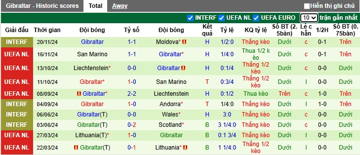 Nhận định, soi kèo Montenegro vs Gibraltar, 0h ngày 23/3 - Ảnh 2